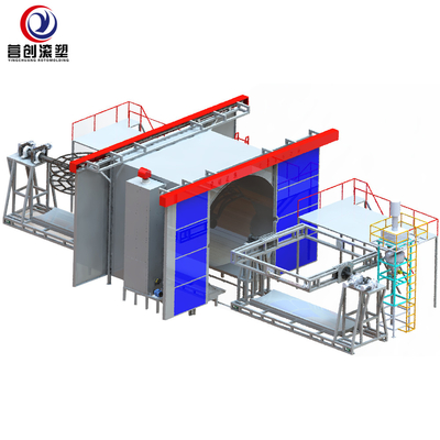 acheter Contrôle multi interchangeable de PLC de machine de Rotomolding de navette de bras online manufacture