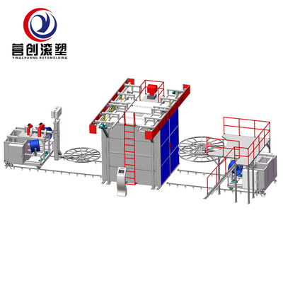 acheter Machines de rotomoulding robustes avec fonctionnement automatique et pièces de rechange online manufacture