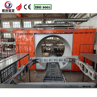 Fabrication d'une usine de rotomoulding à navettes avec vitesse de rotation et performances réglables